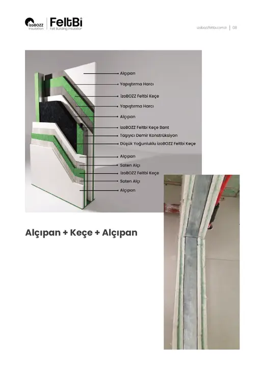 Alçıpan + Keçe + Alçıpan — Alçıpan Bölme Duvar Keçe Ses Yalıtım Şiltesi