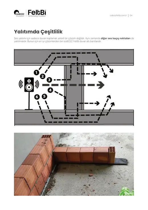 Yalıtımda Çeşitlilik — Duvar Altı Keçe Ses Yalıtım Bandı