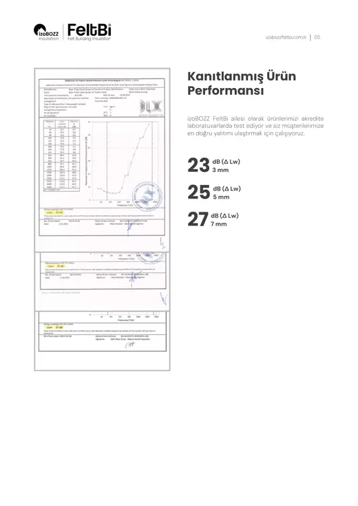 Kanıtlanmış Ürün Performansı — Parke Altı Keçe Isı ve Ses Yalıtım Şiltesi