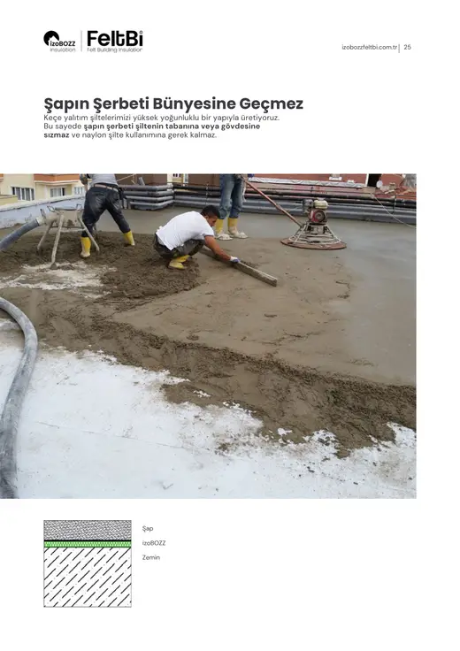 Şapın Şerbeti Bünyesine Geçmez — Teras Çatı Keçe Isı Yalıtım Şiltesi