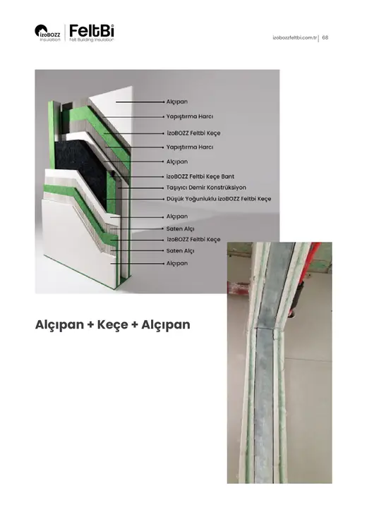 Alçıpan + Keçe + Alçıpan — Alçıpan Bölme Duvar Keçe Ses Yalıtım Şiltesi