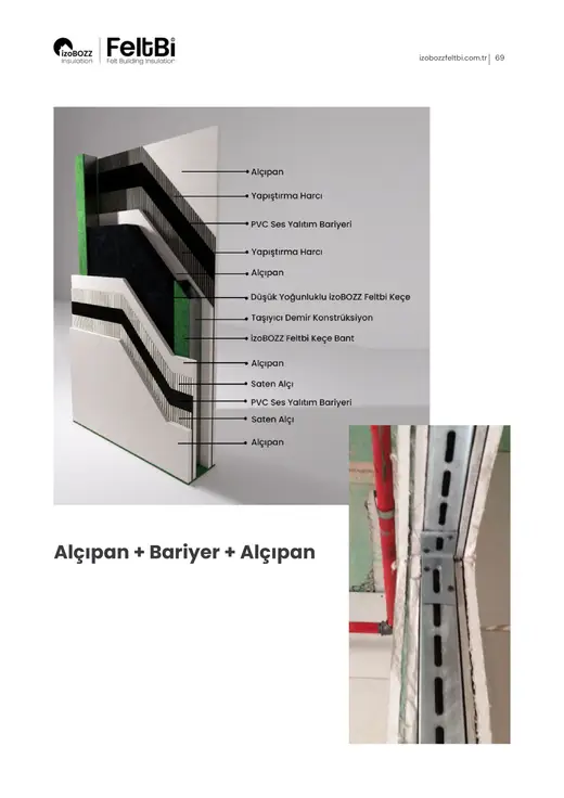 Alçıpan + Bariyer + Alçıpan — Alçıpan Bölme Duvar Keçe Ses Yalıtım Şiltesi