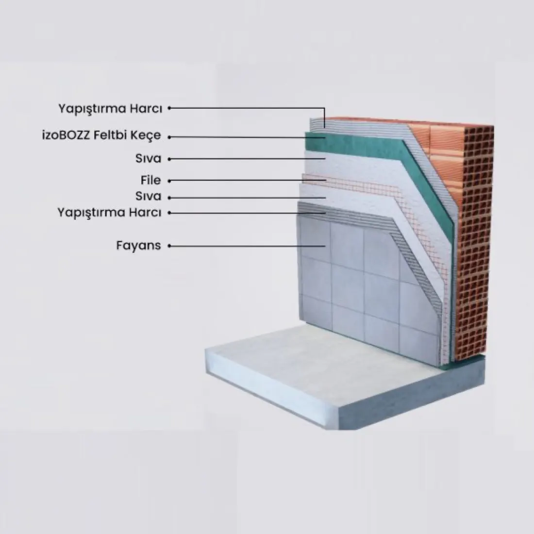 Banyo Duvarı Ses Yalıtımı
