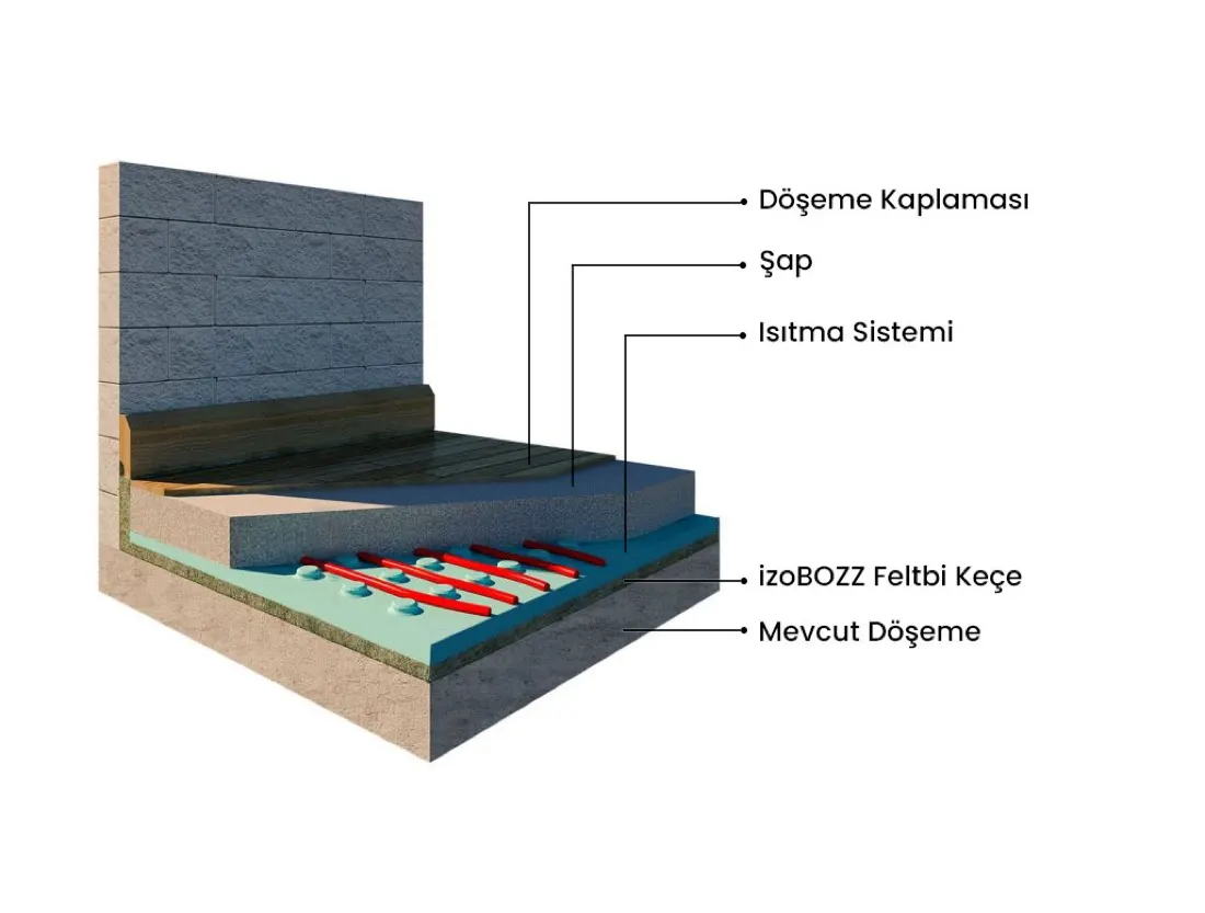 Yerden Isıtma Altı Ses Yalıtımı — uygulama ve kesit görseli 3